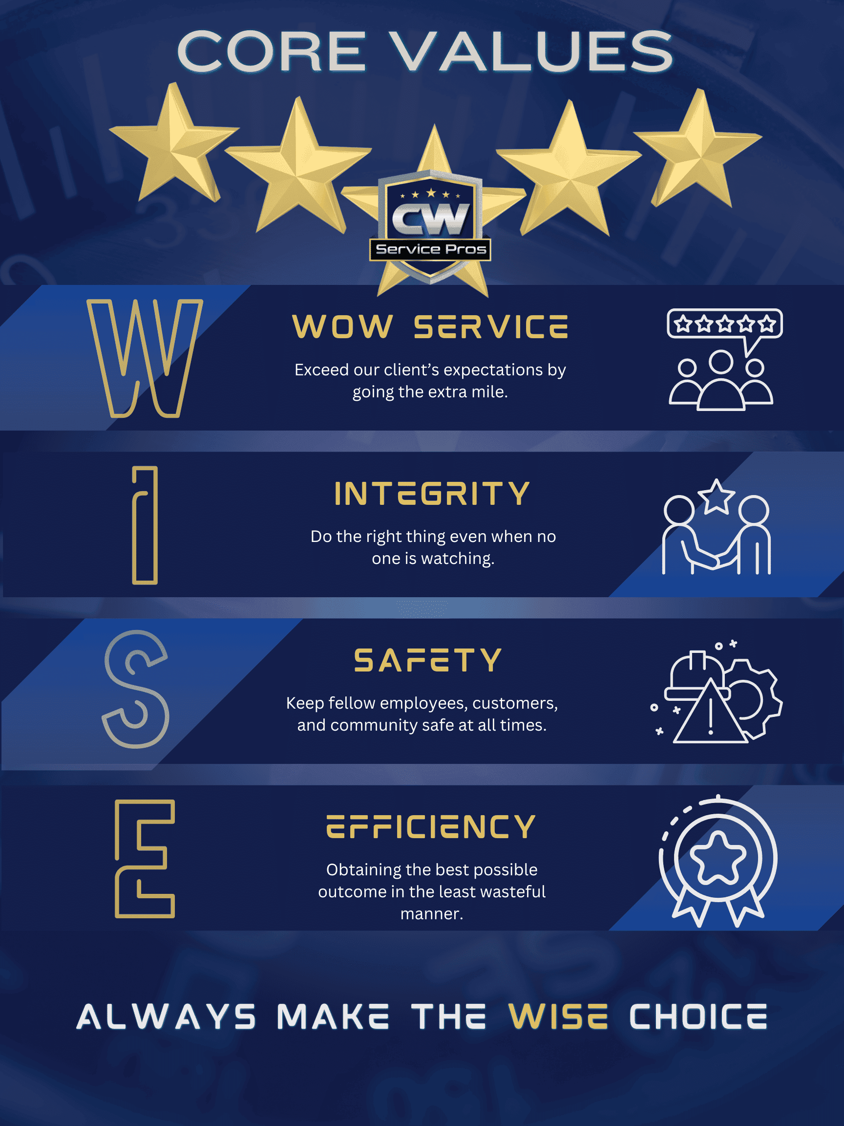 CW-Service-Pros-Core-Values