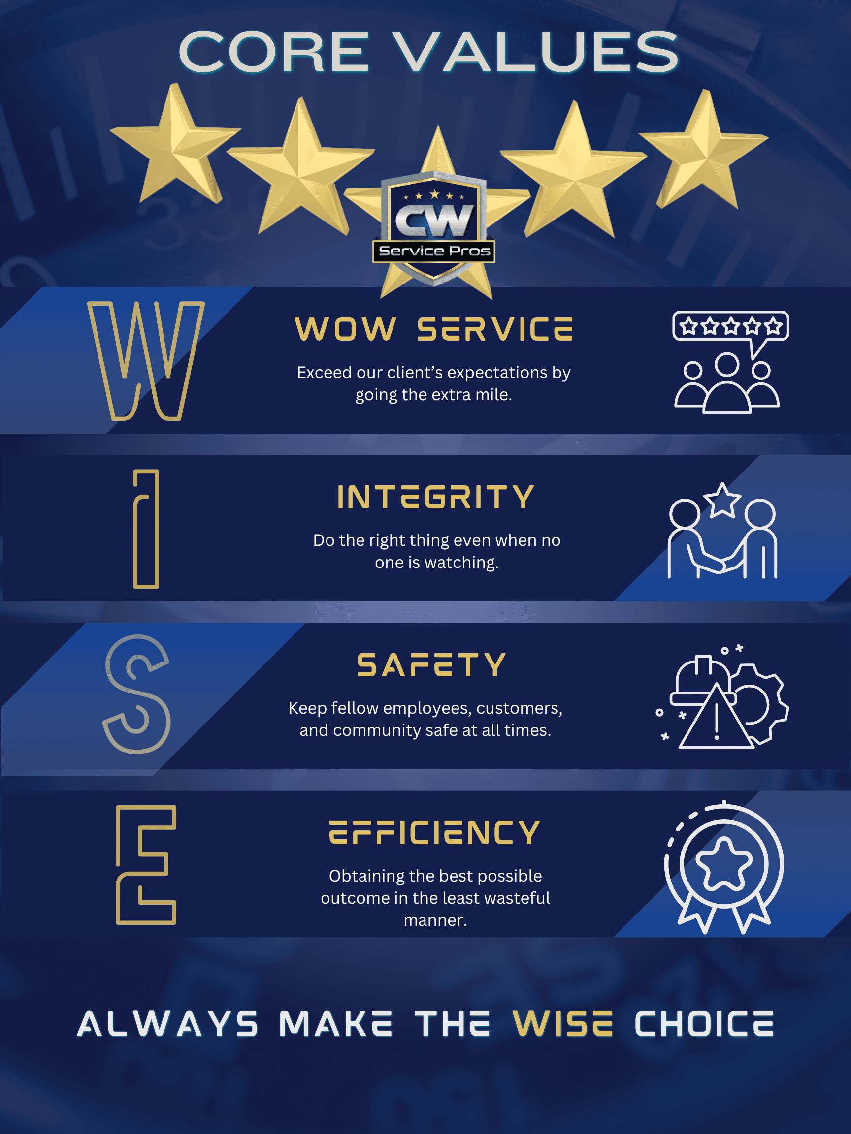 CW Service Pros Core Values